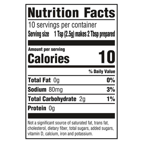Nutritional Panel