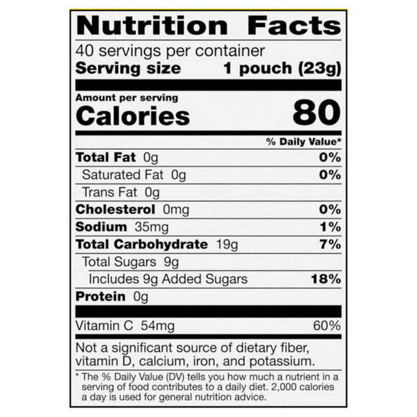 Nutritional Panel