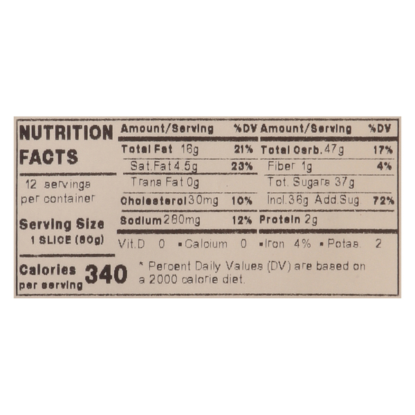 Nutritional Panel