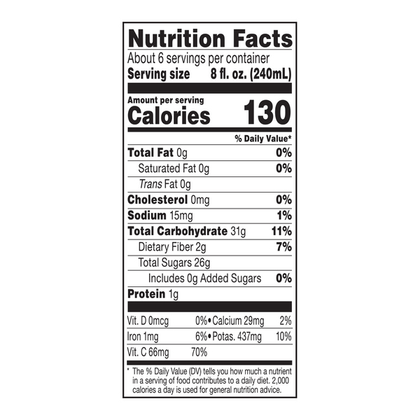 Nutritional Panel