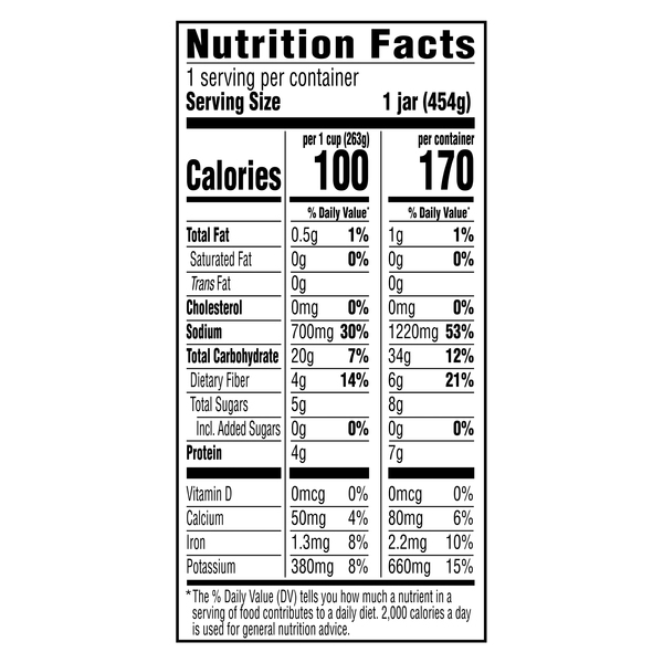 Nutritional Panel