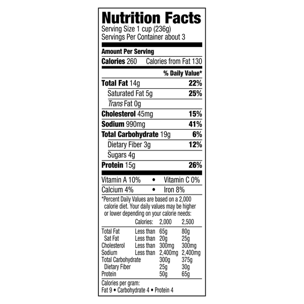 Nutritional Panel