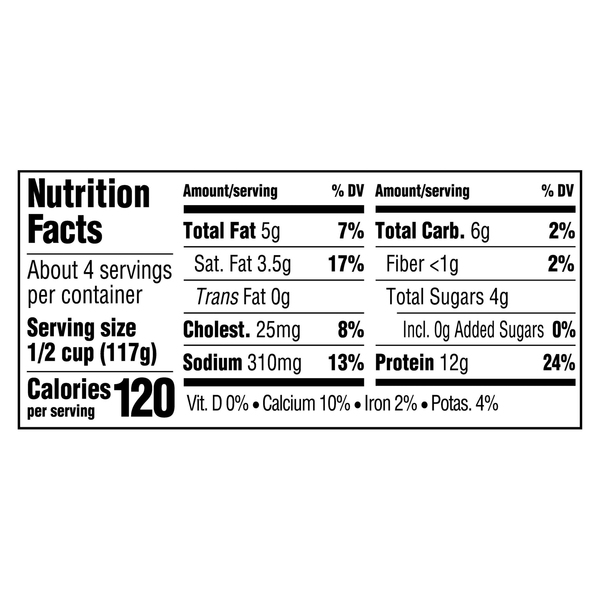 Nutritional Panel