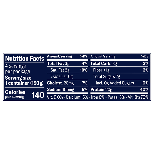 Nutritional Panel