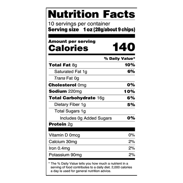 Nutritional Panel