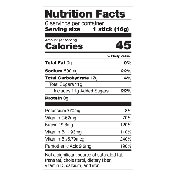 Nutritional Panel