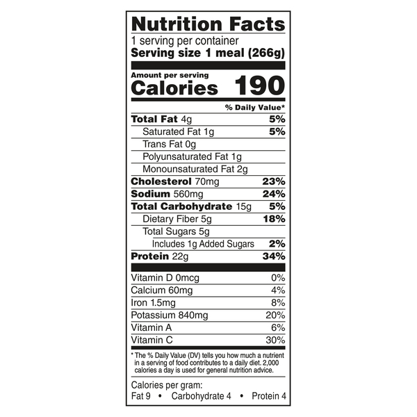 Nutritional Panel