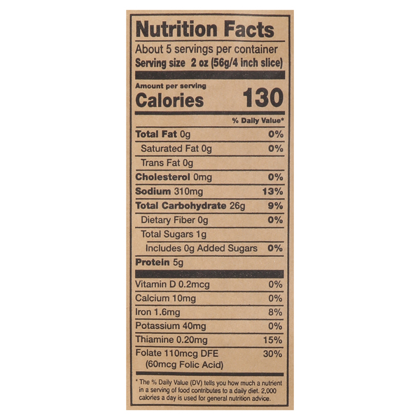 Nutritional Panel