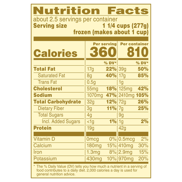Nutritional Panel