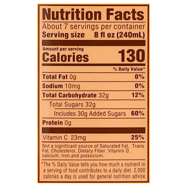 Nutritional Panel