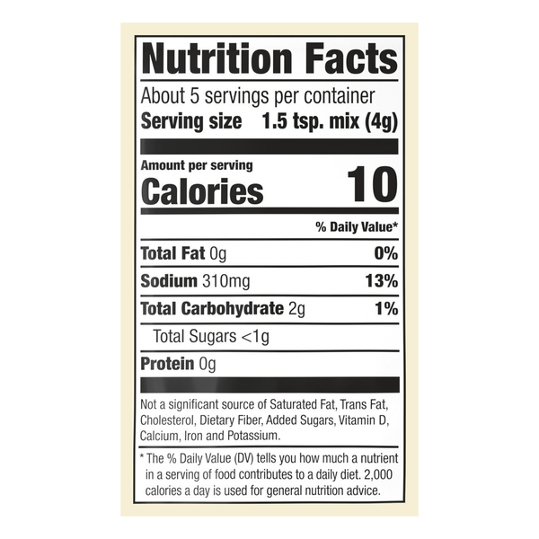 Nutritional Panel