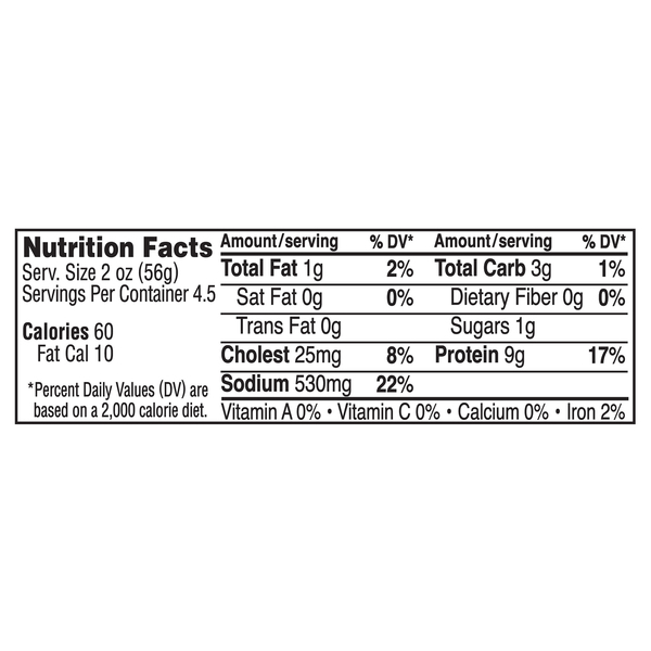Nutritional Panel