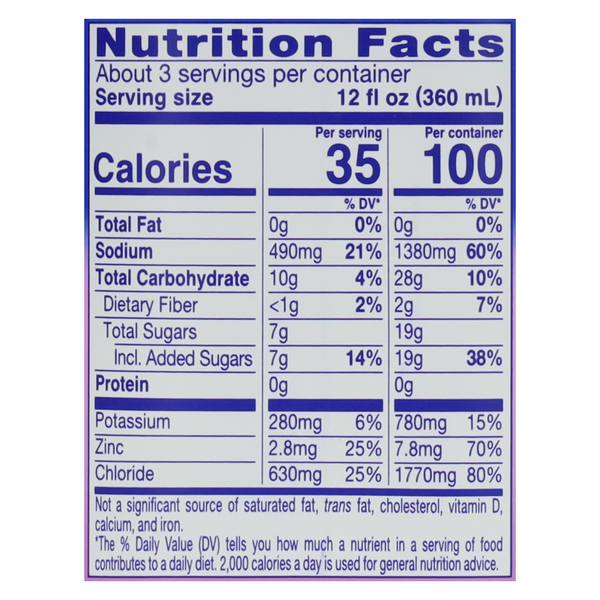 Nutritional Panel