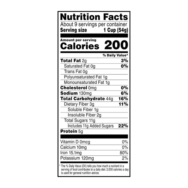 Nutritional Panel