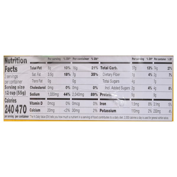 Nutritional Panel