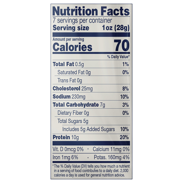 Nutritional Panel