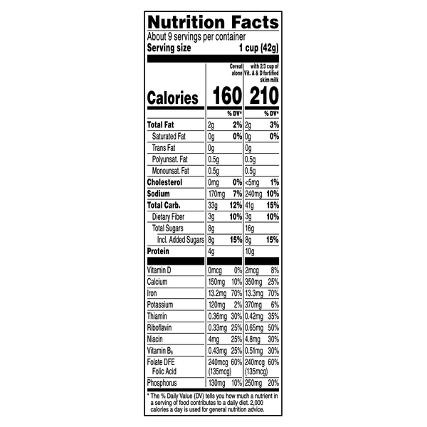 Nutritional Panel