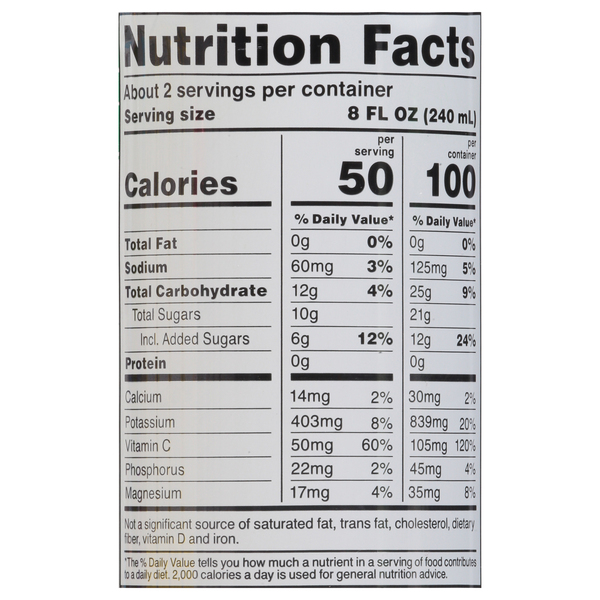 Nutritional Panel