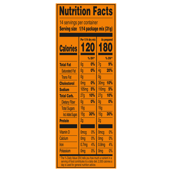 Nutritional Panel