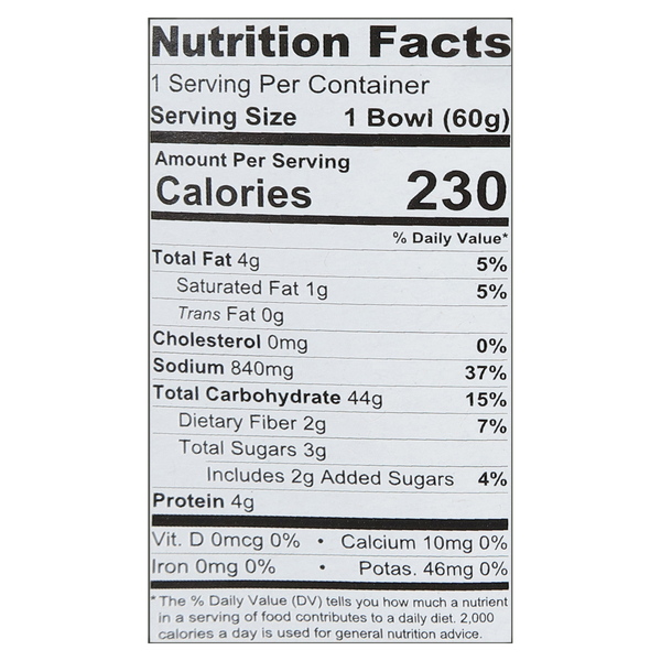 Nutritional Panel