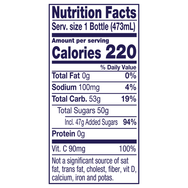 Nutritional Panel