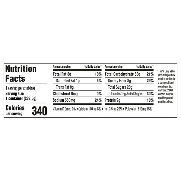 Nutritional Panel