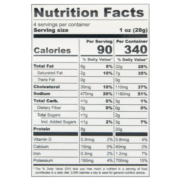 Nutritional Panel
