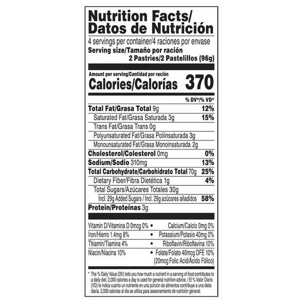 Nutritional Panel