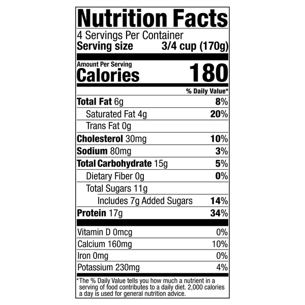 Nutritional Panel