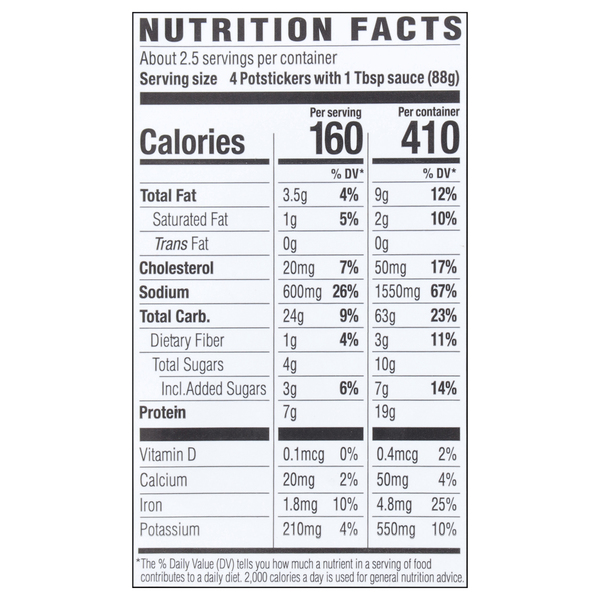Nutritional Panel