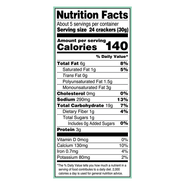 Nutritional Panel