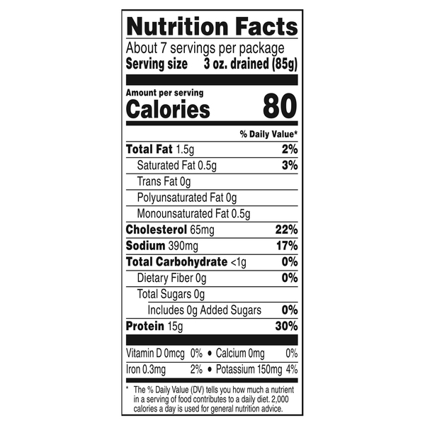 Nutritional Panel