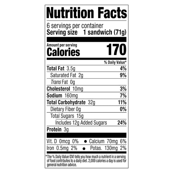 Nutritional Panel