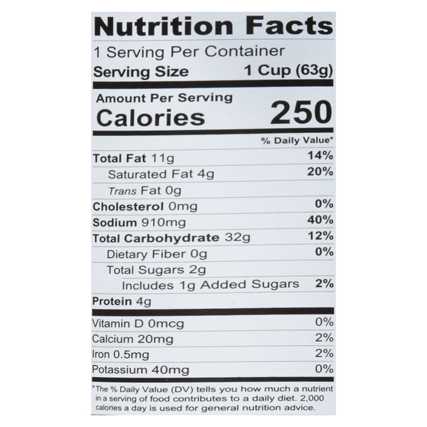 Nutritional Panel