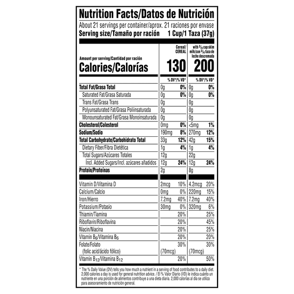Nutritional Panel