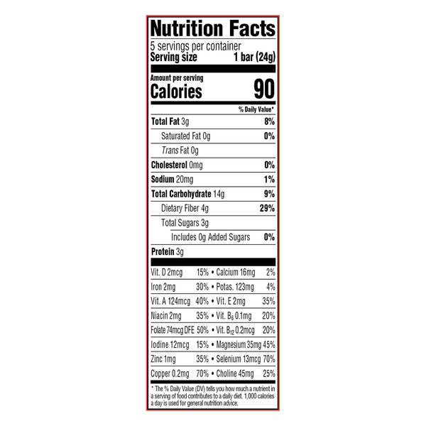 Nutritional Panel