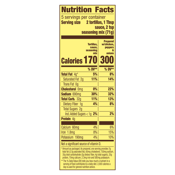 Nutritional Panel