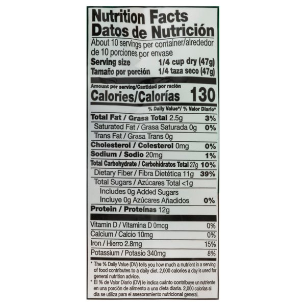 Nutritional Panel