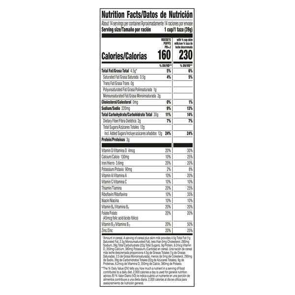Nutritional Panel
