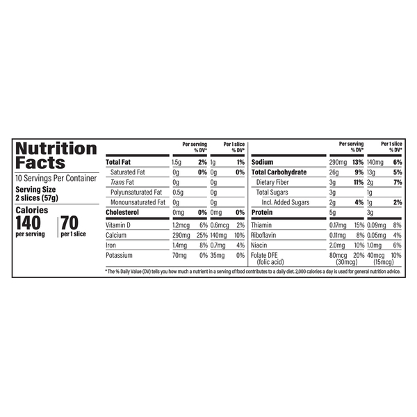 Nutritional Panel