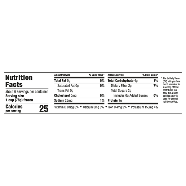 Nutritional Panel