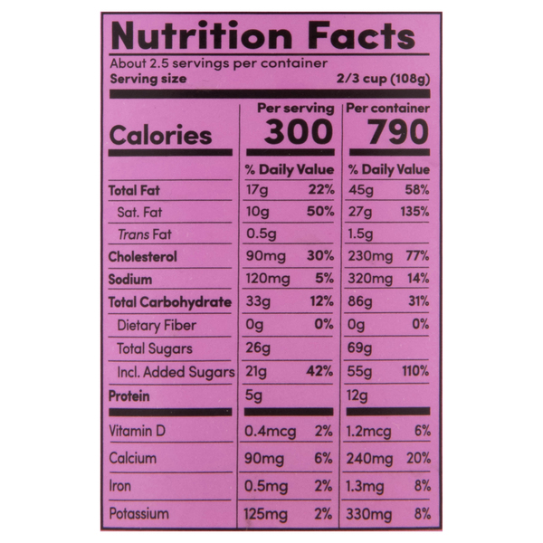 Nutritional Panel