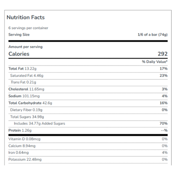 Nutritional Panel