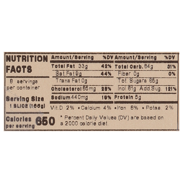 Nutritional Panel