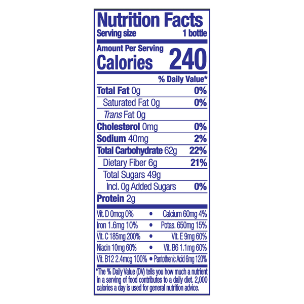 Nutritional Panel