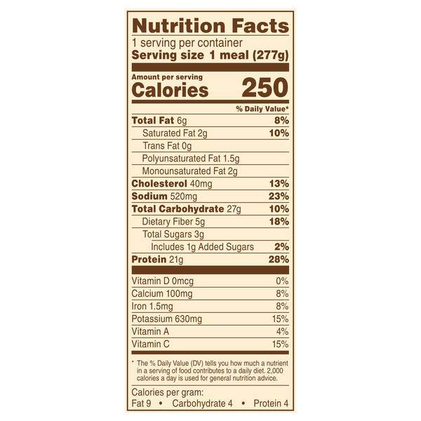 Nutritional Panel