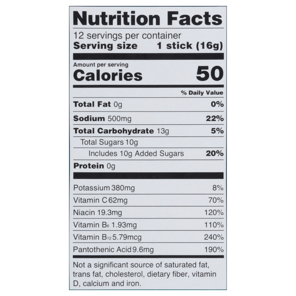 Nutritional Panel