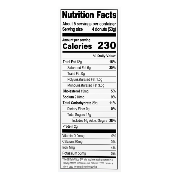 Nutritional Panel