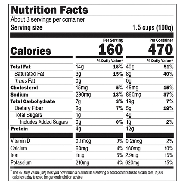 Nutritional Panel