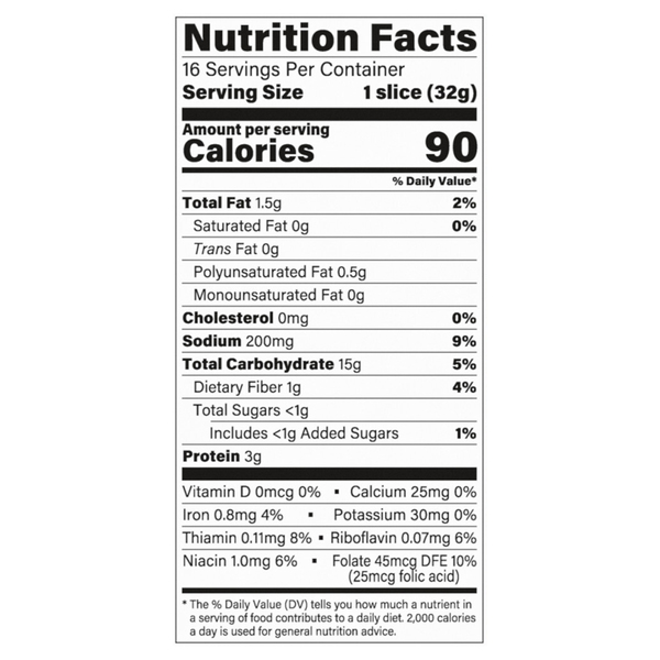 Nutritional Panel